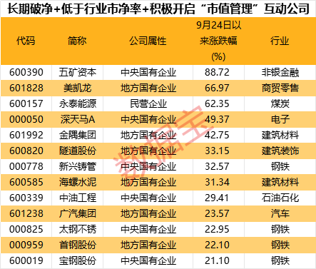 第234页