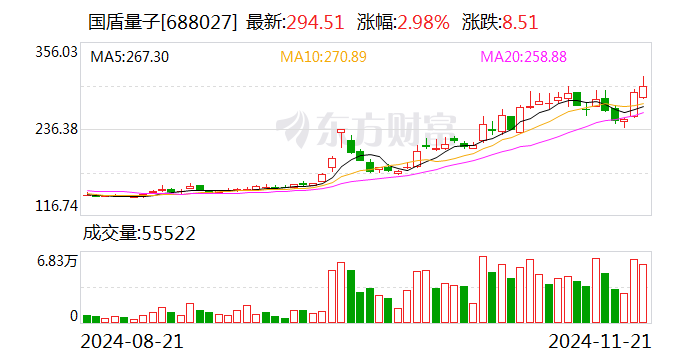 吾爱首码网 第51页