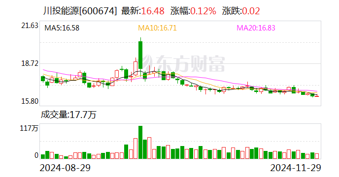 川投能源：控股股东川投集团与四川省能源投资集团有限责任公司筹划战略重组